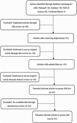 Clinicopathological and Prognostic Significance of Long Non-coding RNA MIAT in Human Cancers: A Review and Meta-Analysis